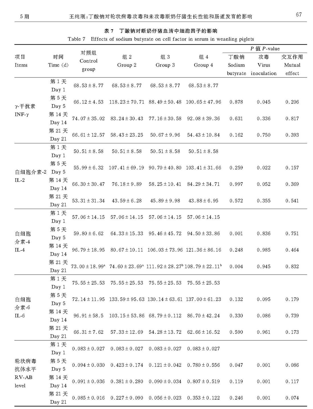 丁酸钠对轮状病毒攻毒和未攻毒断奶仔猪生长性能和 肠道发育的影响