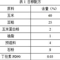 丁壮素PD90在杨氏蛋鸡场的实证报告