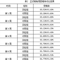 脂壮素精武门对种公鸡配种性能的影响